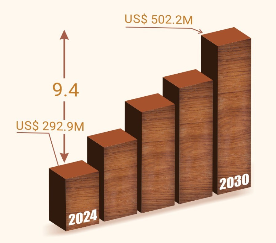 SM Golden Trees Agro LLP